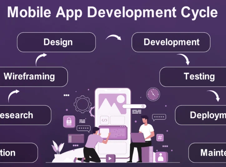 app development